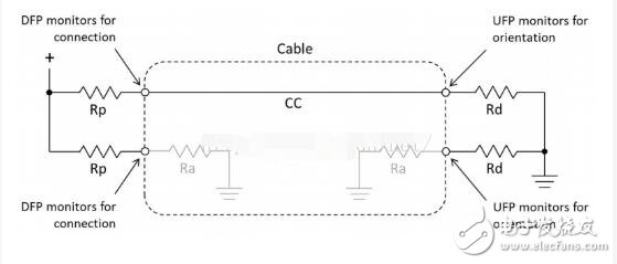 USB-C設(shè)備識別方法1