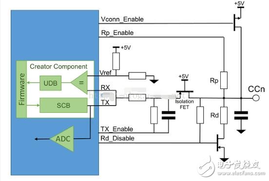 USB-C設(shè)備識別方法