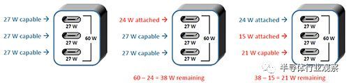 Shared Capacity原理