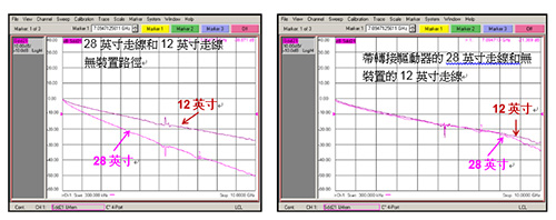 強(qiáng)化USB Type-C信號鏈 轉(zhuǎn)接驅(qū)動器挑大梁2