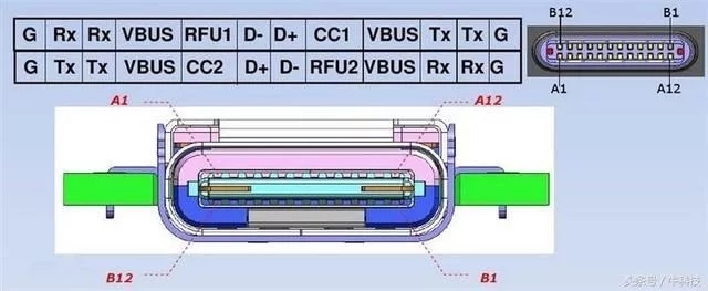 USB Type C接口定義