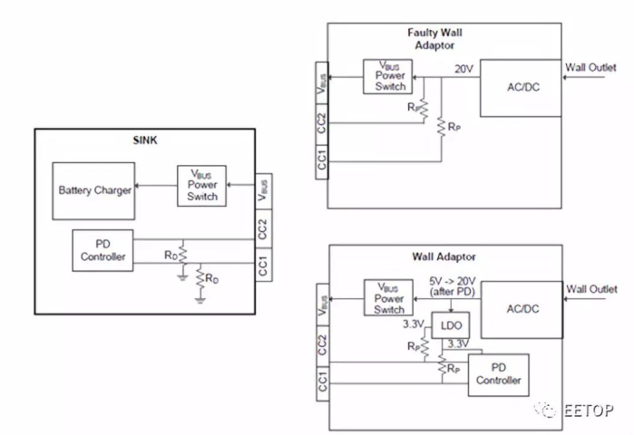 常規(guī)和故障型壁式適配器的CC引腳暴露