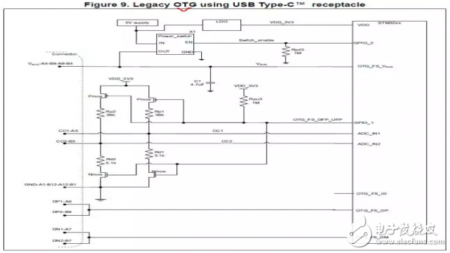 如何用USB Type-C替代傳統(tǒng)USB 2.0連接器的方案