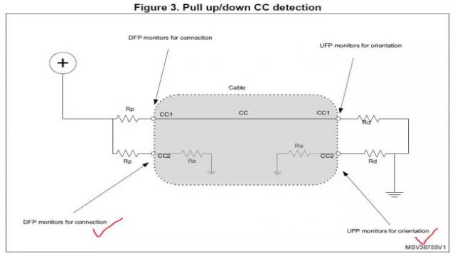 如何用USB Type-C替代傳統(tǒng)USB 2.0連接器的方案