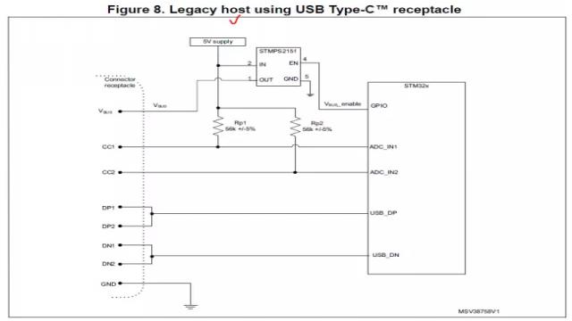 如何用USB Type-C替代傳統(tǒng)USB 2.0連接器的方案