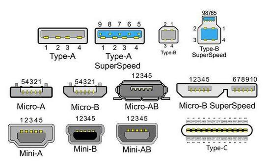 下一個(gè)可能是iPhone type c接口為何被用得越來越多