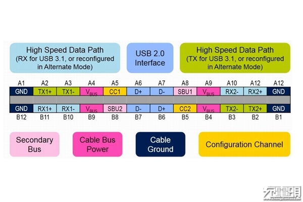 華為創(chuàng)意專利：USB-C接口防腐蝕、更長壽